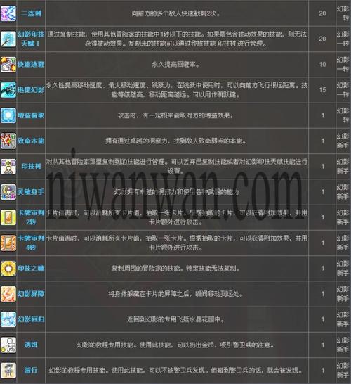 冒险岛幻影技能加点,幻影职业技能加点攻略 冒险岛幻影技能加点,幻影职业技能加点攻略